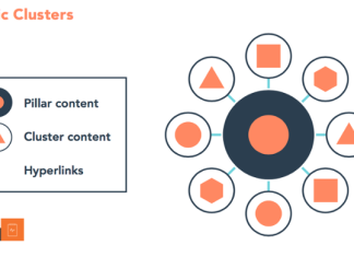 Content Pillar là gì? Vai trò của Content Pillar như thế nào?
