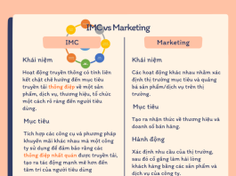 IMC và Marketing thông thường sẽ khác nhau như thế nào?