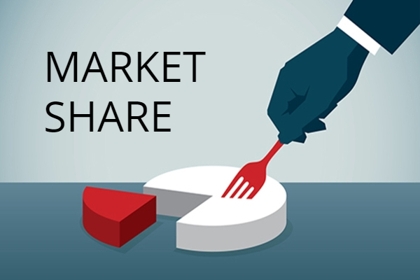 Market Share là gì?