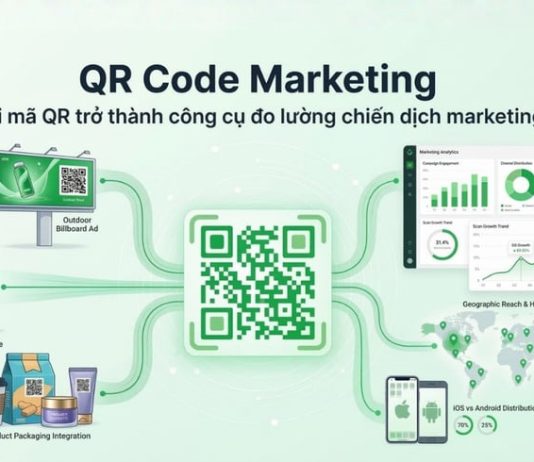 QR Code Marketing: Khi mã QR không còn chỉ để thanh toán mà trở thành công cụ đo lường marketing