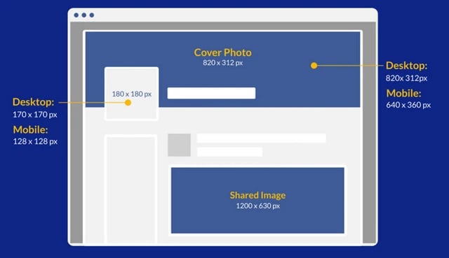 Vì sao cần dùng đúng kích thước ảnh Facebook?